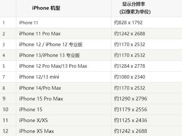 苹石狮果维修分享iPhone主屏幕壁纸显得模糊怎么办