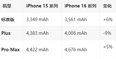 石狮苹果16维修分享iPhone16/Pro系列机模再曝光