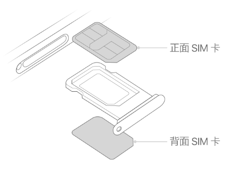 石狮苹果15维修分享iPhone15出现'无SIM卡'怎么办 