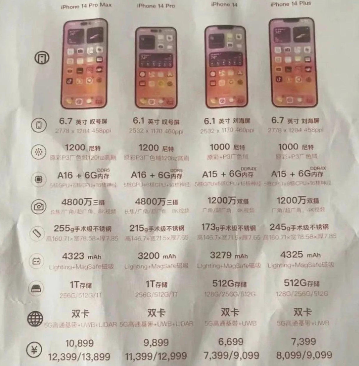 石狮苹果14维修分享苹果 iPhone 14 预售价现身 