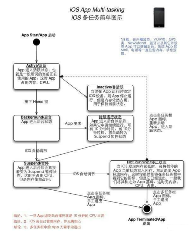 石狮苹果手机维修分享iPhone 为什么不加大内存 