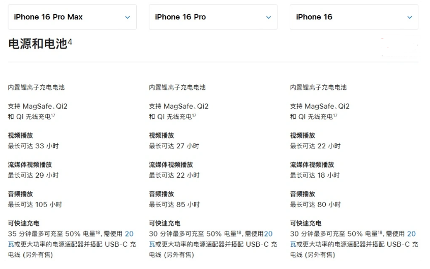 石狮苹果手机维修分享 iPhone 16 目前实测充电峰值功率不超过 39W 