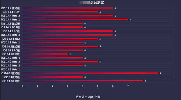 石狮苹果手机维修分享iOS14.5beta1续航怎么样 