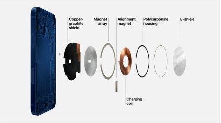 石狮苹果手机维修分享iPhone 12真的会威胁身体健康吗 