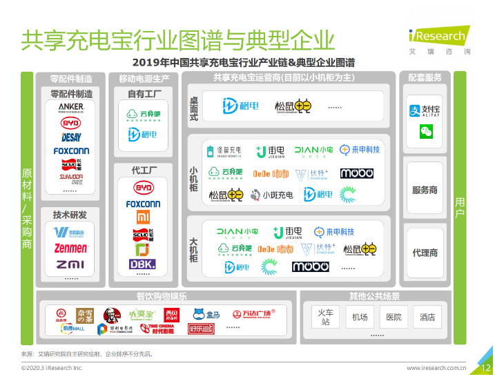 石狮苹果手机维修分享iPhone 12 如何安全使用共享充电宝 