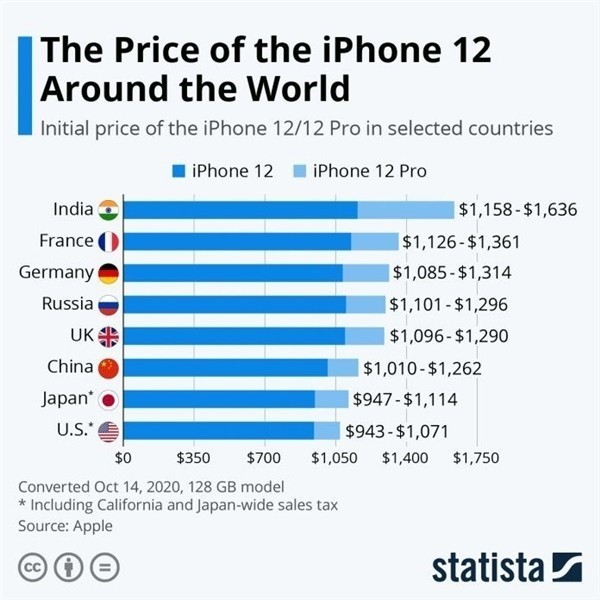 石狮苹果手机维修分享哪个购买iPhone 12/12 Pro更便宜 
