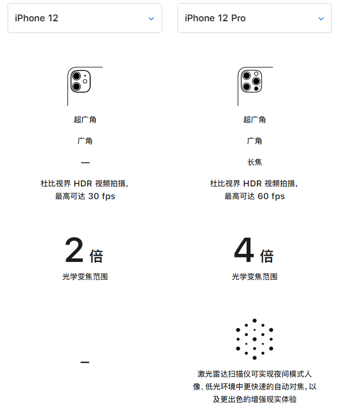 石狮苹果手机维修分享苹果 iPhone 12 与 iPhone 12 Pro 选哪款 